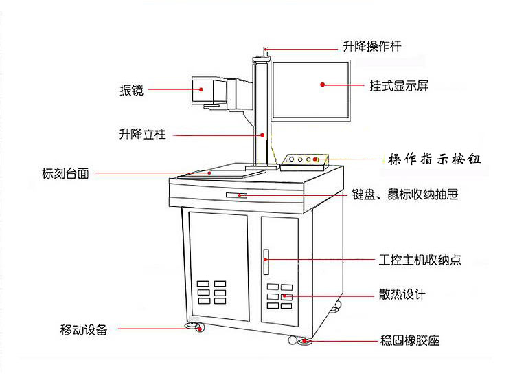 30wCO2陜西激光打標(biāo)機(jī)的圖片